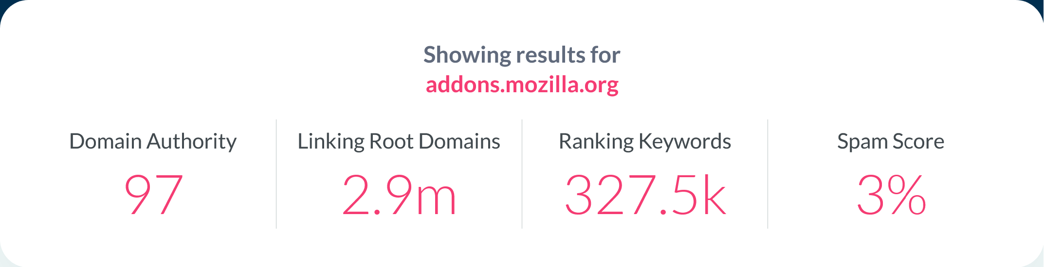 إحصائيات Moz لدومين addons.mozilla.org